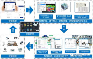 超越BU與TD 新一代高級計算機系統(tǒng)服務設計軟件的革命