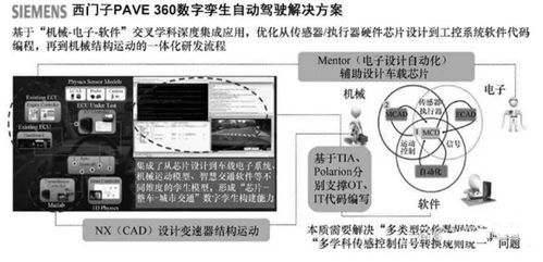 數(shù)字孿生技術(shù)在計算機系統(tǒng)服務行業(yè)的三大重點應用