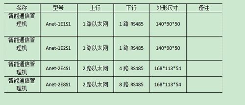 電子廠房照明的設計與應用軟件設計