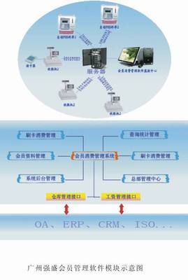 強(qiáng)盛智能卡科技 設(shè)計(jì)行業(yè)與辦公自動(dòng)化管理軟件，助力企業(yè)高效運(yùn)營